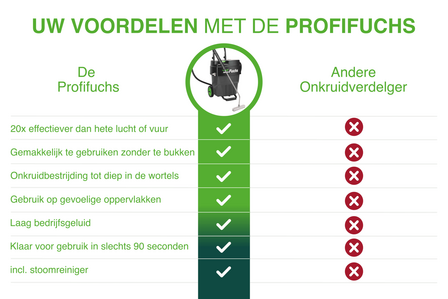 Unkrautfuchs Profifuchs Heetwater Onkruidbestrijder