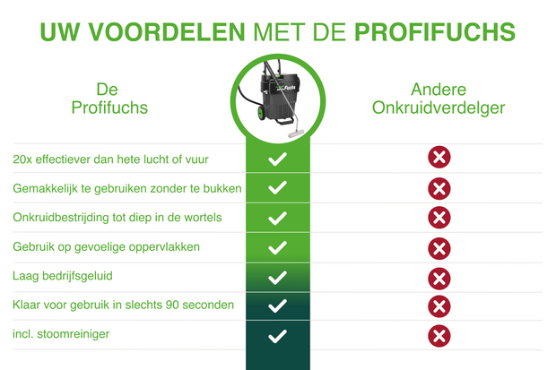 Unkrautfuchs Profifuchs Heetwater Onkruidbestrijder